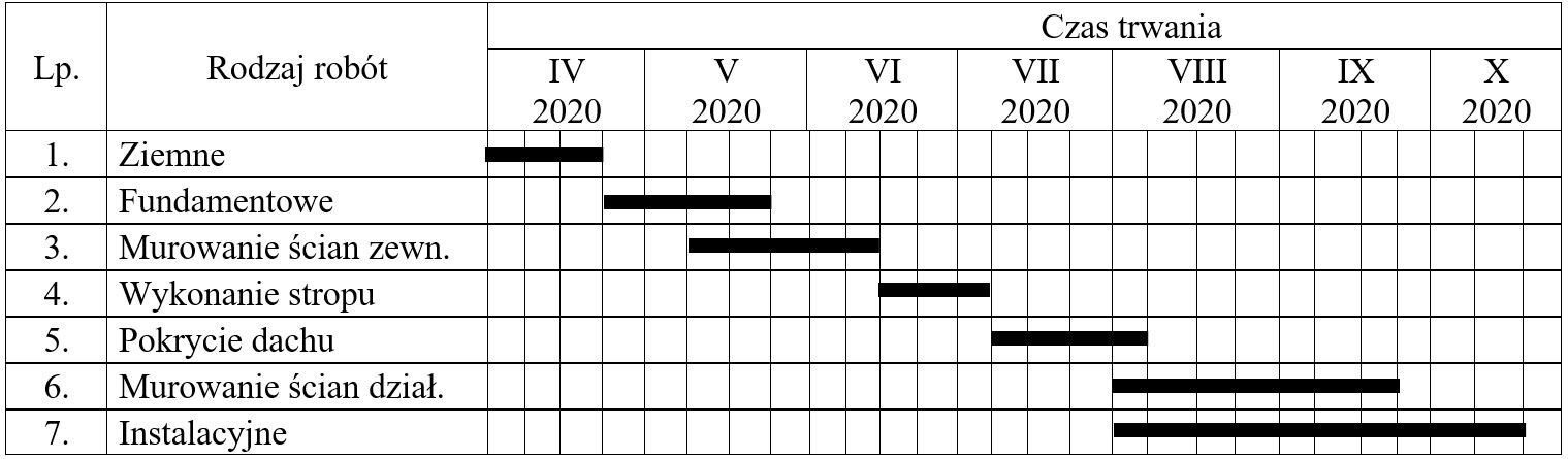 Ilustracja do pytania 12