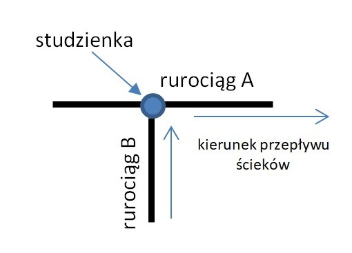 Ilustracja do odpowiedzi A