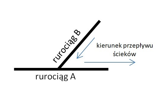 Ilustracja do odpowiedzi C
