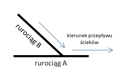 Ilustracja do odpowiedzi B