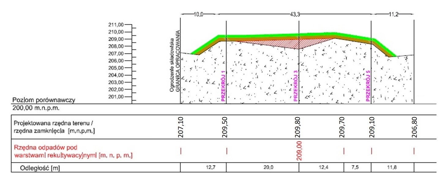 Ilustracja do pytania 15