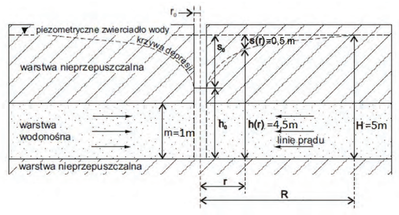 Ilustracja do pytania 24