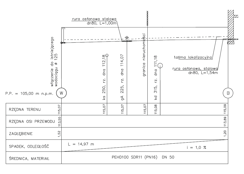 Ilustracja do pytania 24