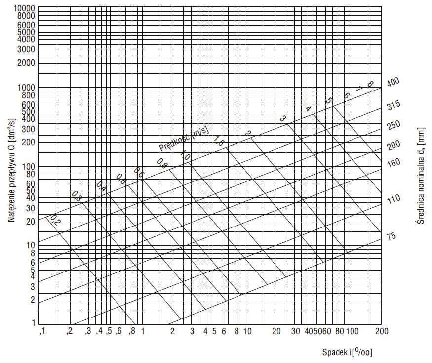 Ilustracja do pytania 20