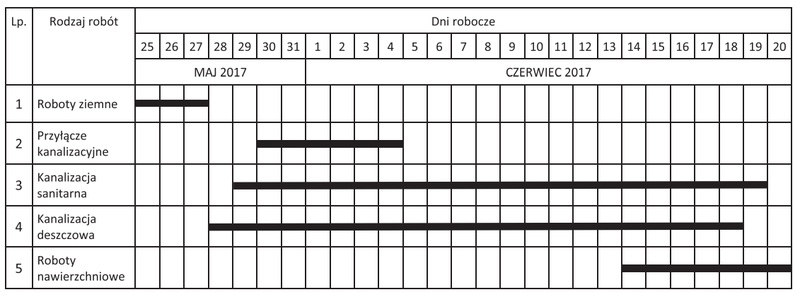 Ilustracja do pytania 37