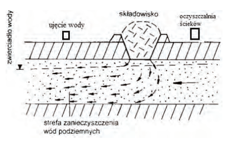 Ilustracja do odpowiedzi D