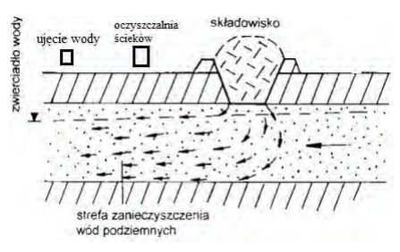 Ilustracja do odpowiedzi A