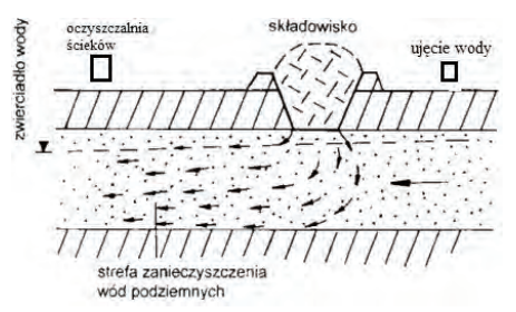 Ilustracja do odpowiedzi C