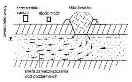 Ilustracja do odpowiedzi B