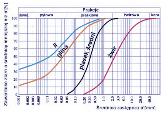 Ilustracja do pytania 34