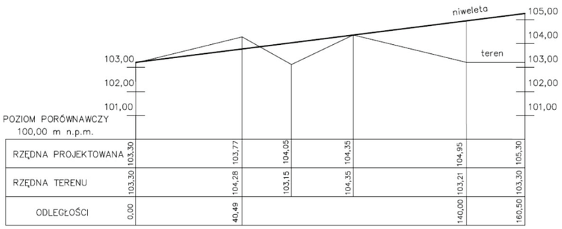 Ilustracja do pytania 29