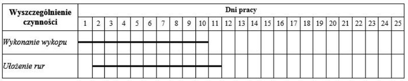 Ilustracja do odpowiedzi C