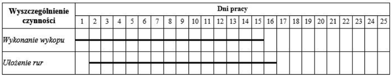 Ilustracja do odpowiedzi B