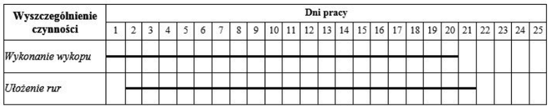 Ilustracja do odpowiedzi D