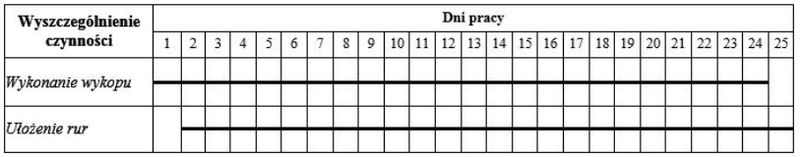 Ilustracja do odpowiedzi A