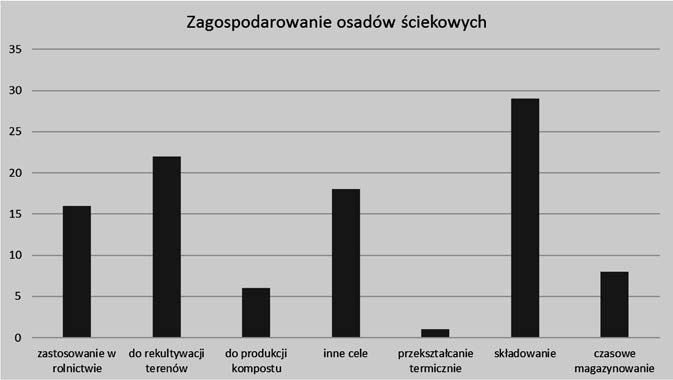 Ilustracja do pytania 29