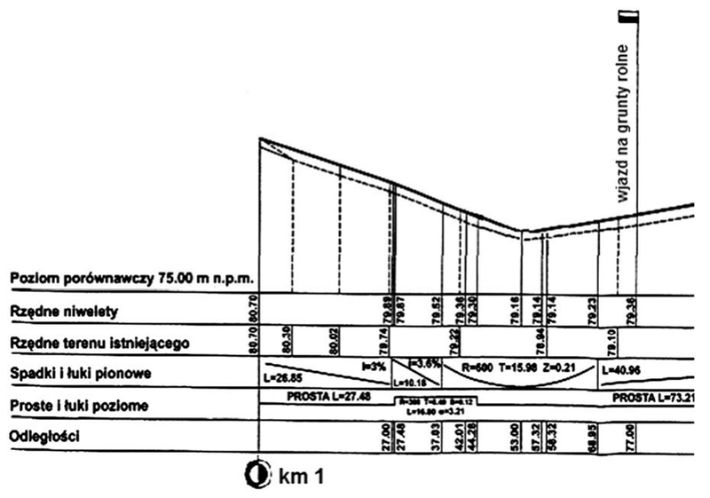 Ilustracja do pytania 28