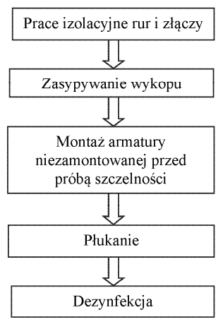 Ilustracja do odpowiedzi B