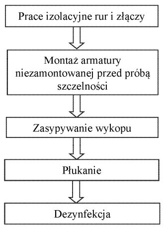 Ilustracja do odpowiedzi C