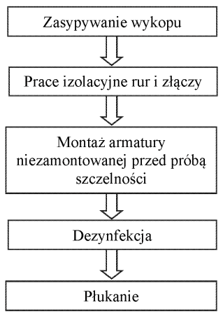 Ilustracja do odpowiedzi A