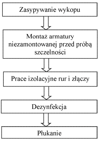 Ilustracja do odpowiedzi D