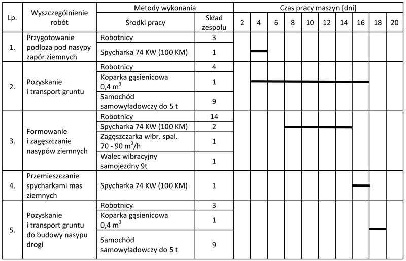 Ilustracja do pytania 29