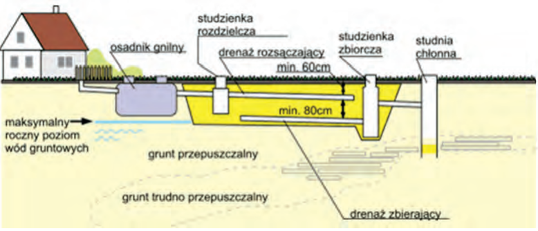 Ilustracja do pytania 38