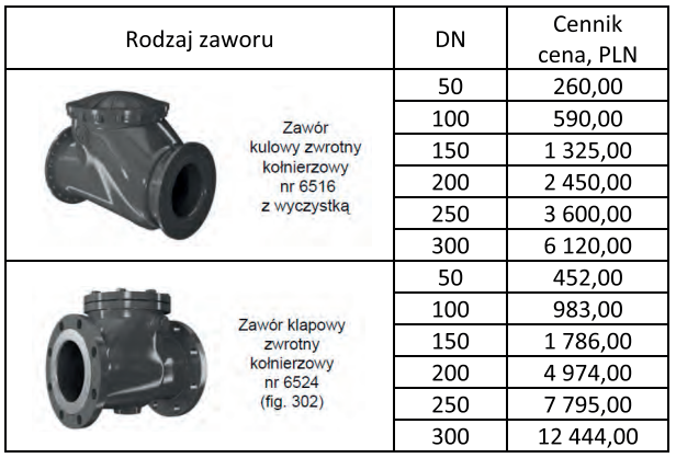 Ilustracja do pytania 26