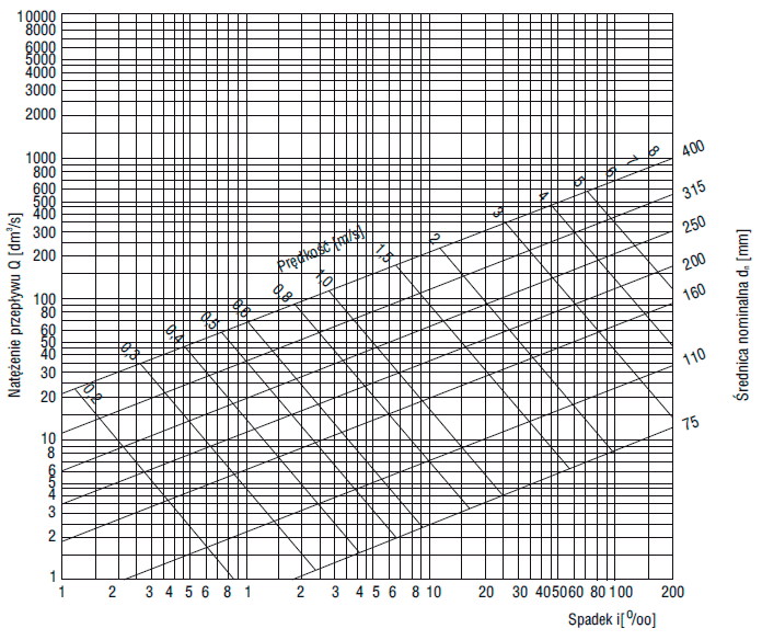 Ilustracja do pytania 3