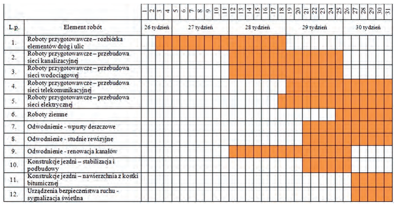 Ilustracja do pytania 38