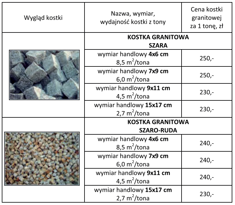 Ilustracja do pytania 32
