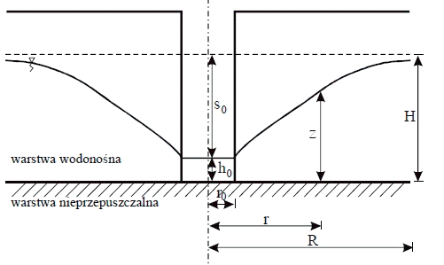Ilustracja do pytania 33