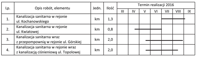 Ilustracja do pytania 13