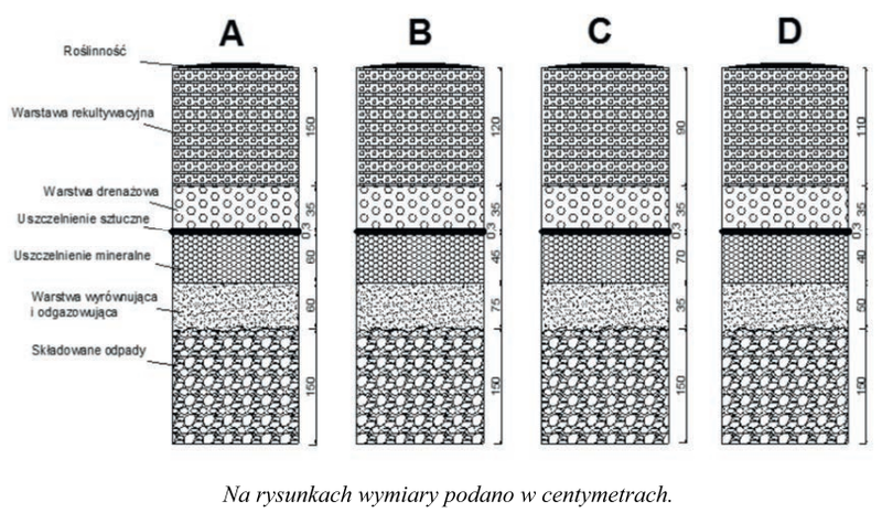 Ilustracja do pytania 3