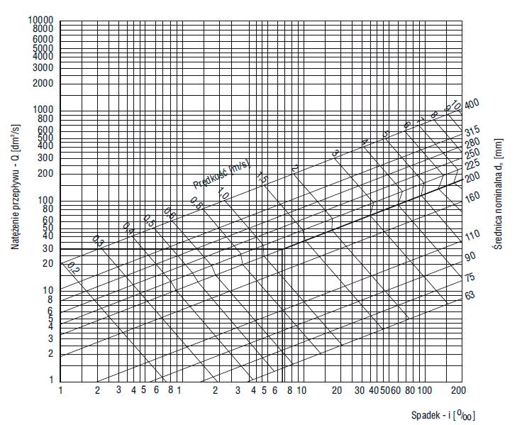 Ilustracja do pytania 17