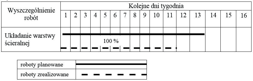 Ilustracja do pytania 8