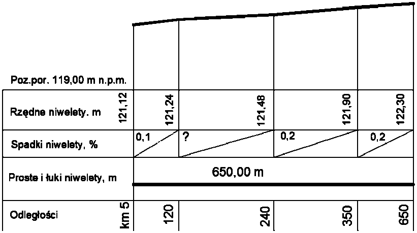 Ilustracja do pytania 38