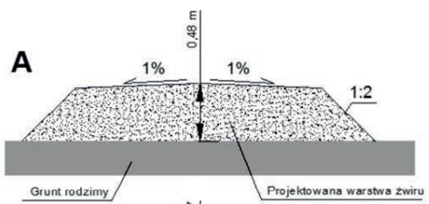 Ilustracja do odpowiedzi A
