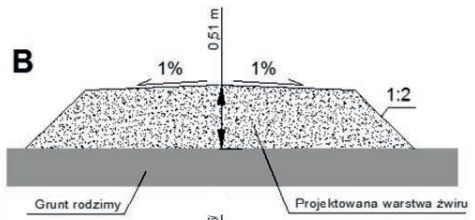 Ilustracja do odpowiedzi D