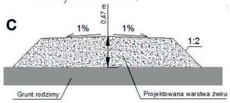 Ilustracja do odpowiedzi B