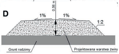 Ilustracja do odpowiedzi C