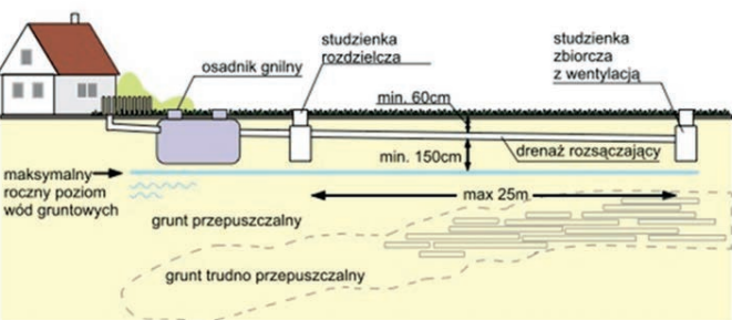 Ilustracja do pytania 25