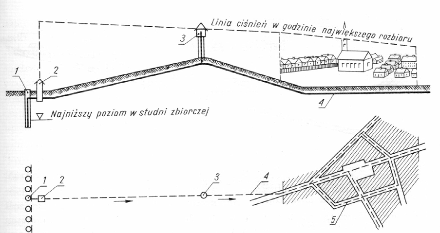 Ilustracja do pytania 9