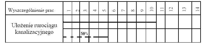Ilustracja do pytania 15