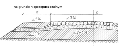 Ilustracja do pytania 13