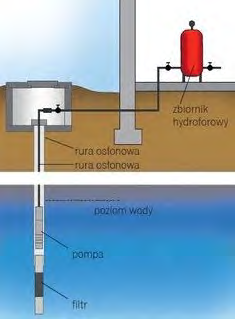 Ilustracja do pytania 19