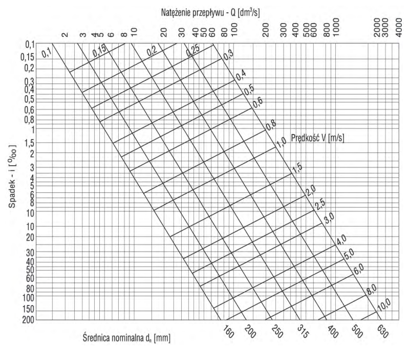 Ilustracja do pytania 7