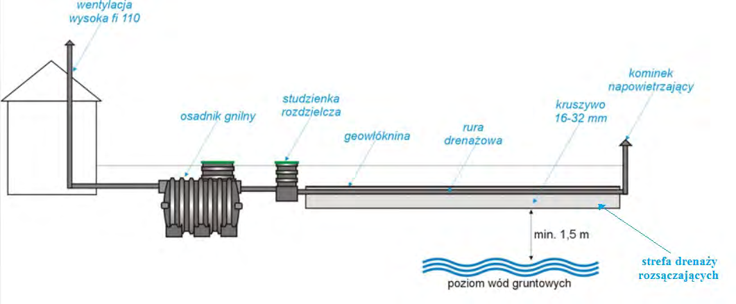 Ilustracja do pytania 11