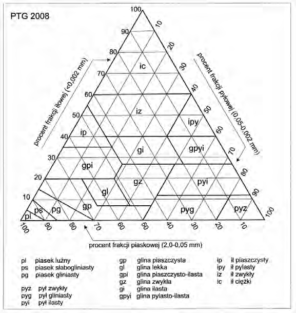 Ilustracja do pytania 30