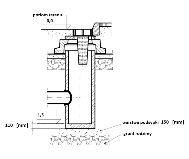 Ilustracja do pytania 23